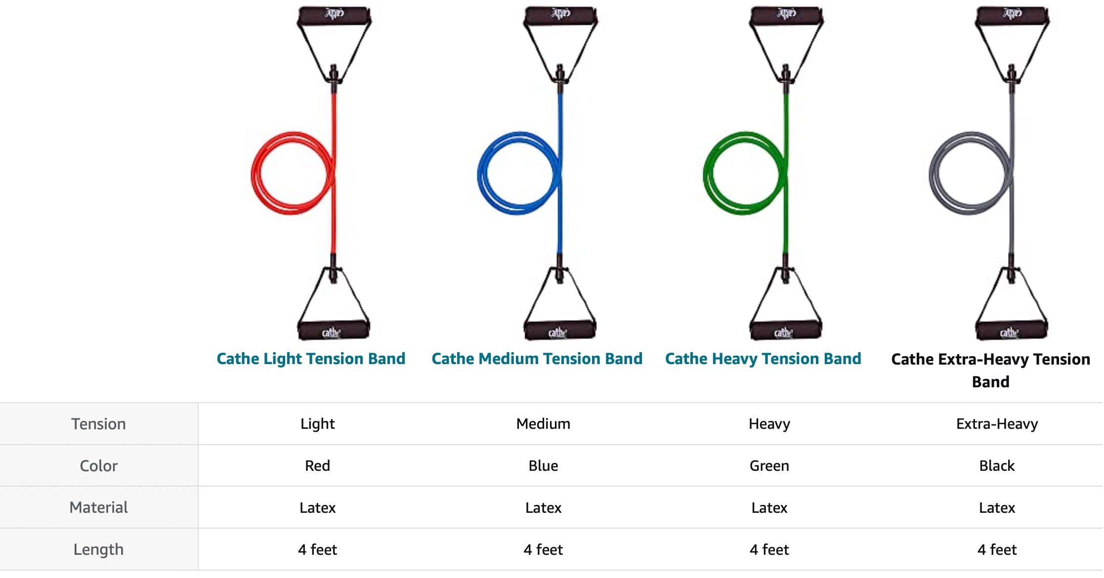 Type of resistance discount bands